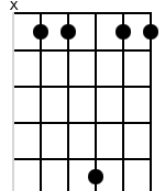 x,6,6,10,6,6